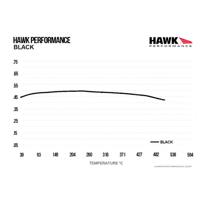 Hawk Performance HB102M.625 Black Brake Pads