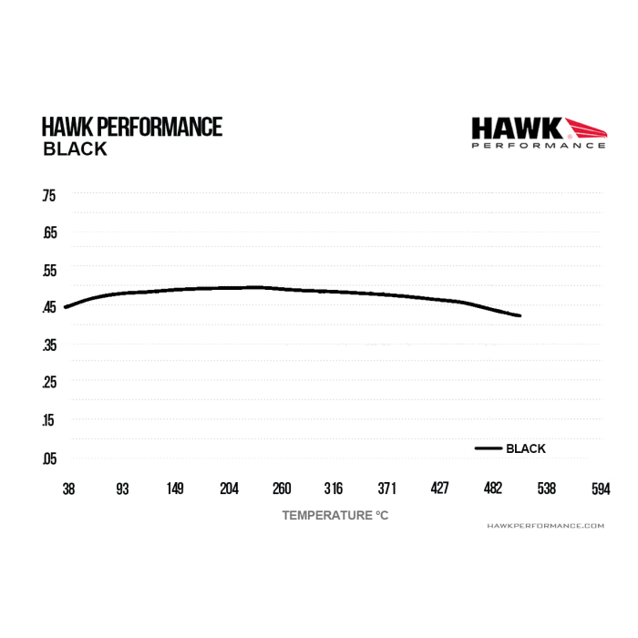 Hawk Performance HB237M.480 Black Brake Pads