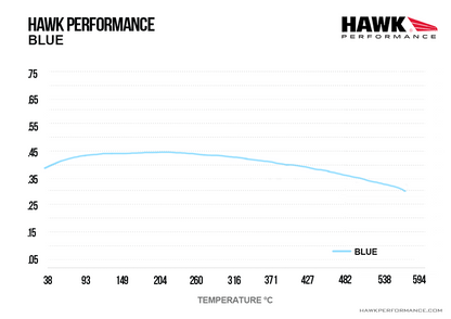Hawk Performance HB100E.480 Blue 9012 Brake Pads
