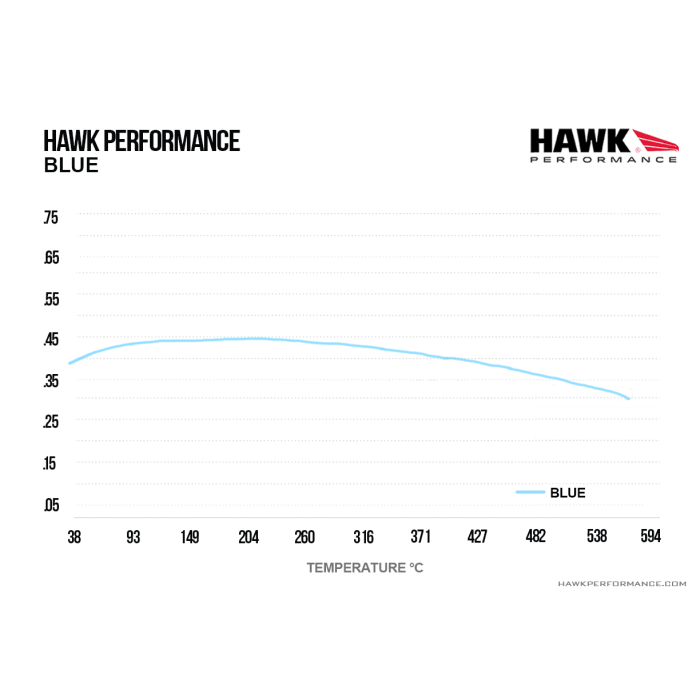 Hawk Performance HB580E.627 Blue 9012 Brake Pads Rear