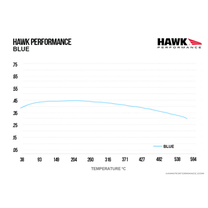 Hawk Performance HB105E.775 Blue 9012 Brake Pads