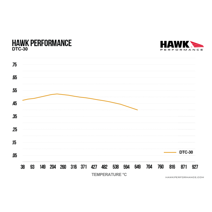 Hawk Performance HB896W.568 DTC-30 Brake Pads Rear