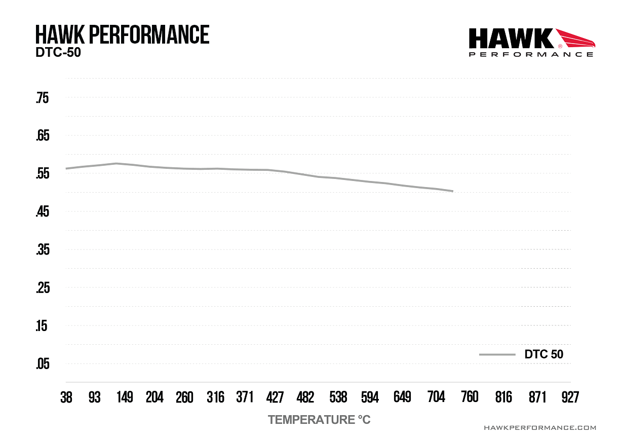 Hawk Performance HB100V.480 DTC-50 Brake Pads