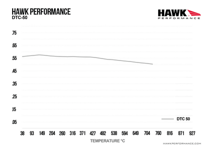 Hawk Performance HB100V.480 DTC-50 Brake Pads