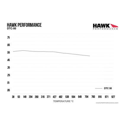 Hawk Performance HB691V.644 DTC-50 Brake Pads
