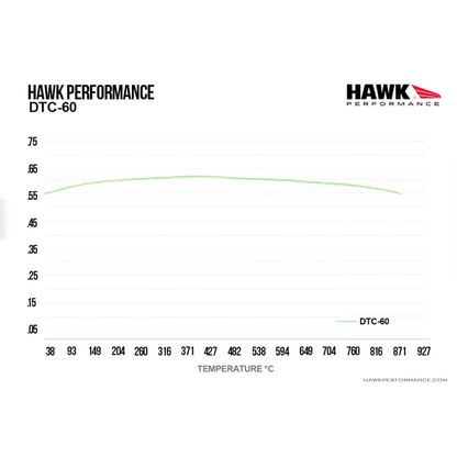 Hawk Performance HB521G.800 DTC-60 Brake Pads