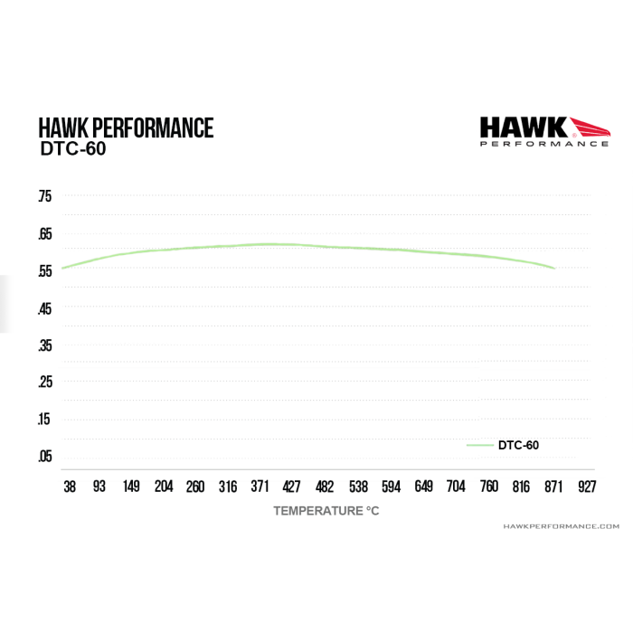 Hawk Performance HB800G.670 DTC-60 Brake Pads