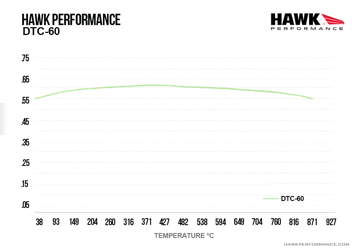 Hawk Performance HB125G.650 DTC-60 Brake Pads Front