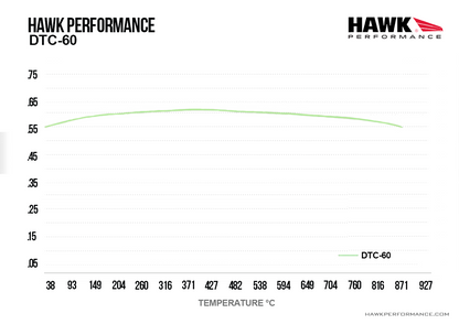 Hawk Performance HB125G.650 DTC-60 Brake Pads Front