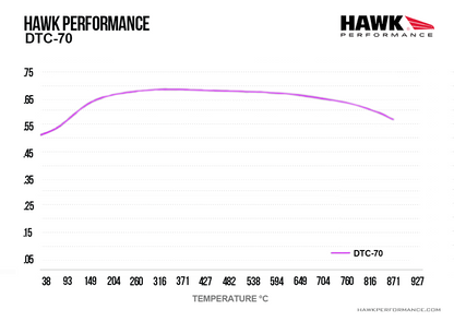 Hawk Performance HB275U.620 DTC-70 Brake Pads Front