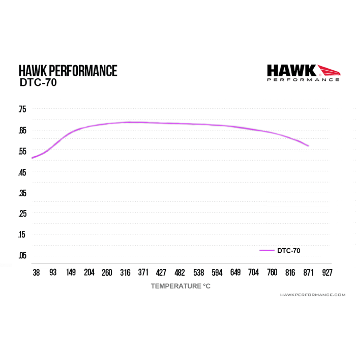 Hawk Performance HB109U.710 DTC-70 Brake Pads