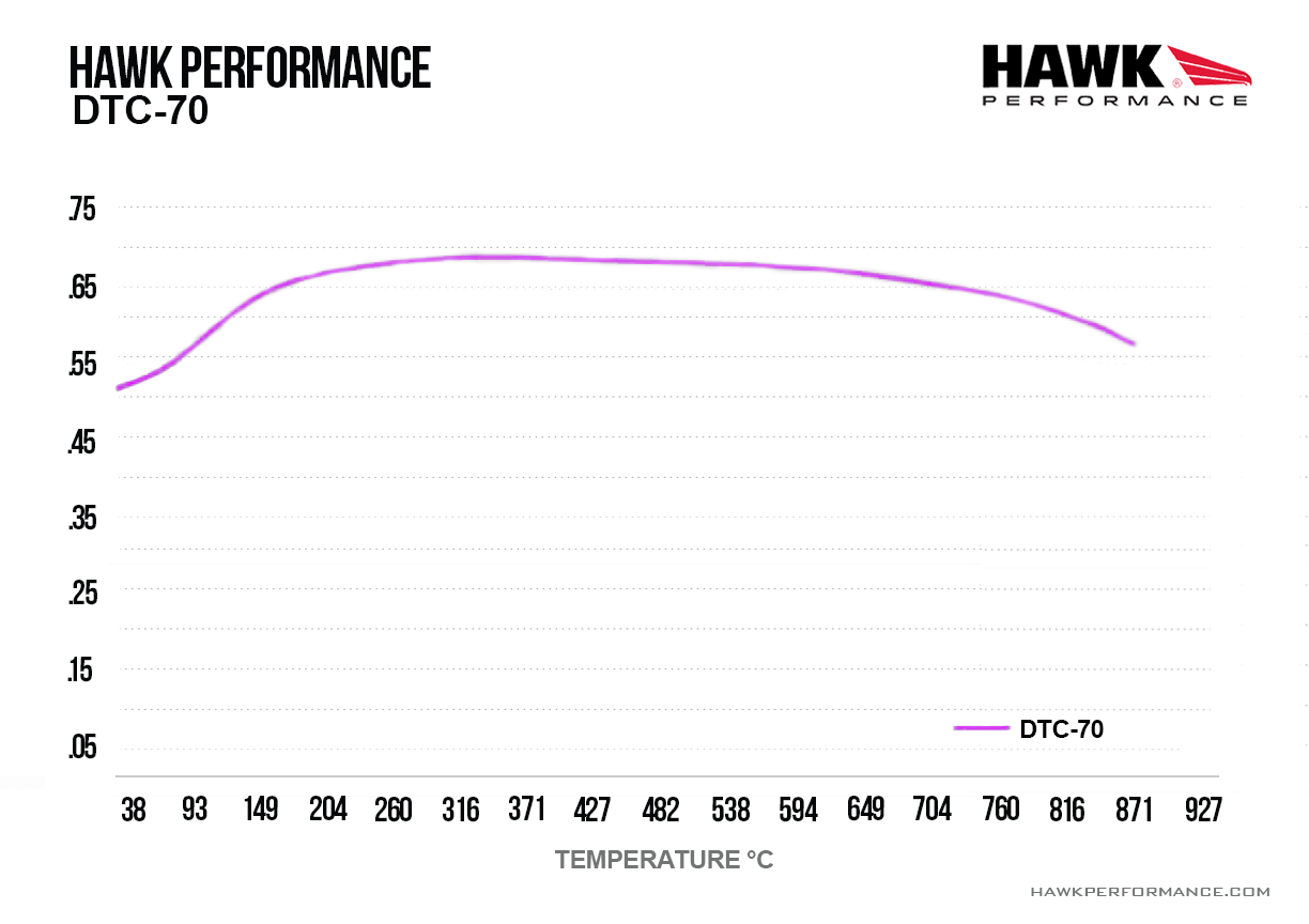 Hawk Performance HB122U.710 DTC-70 Brake Pads