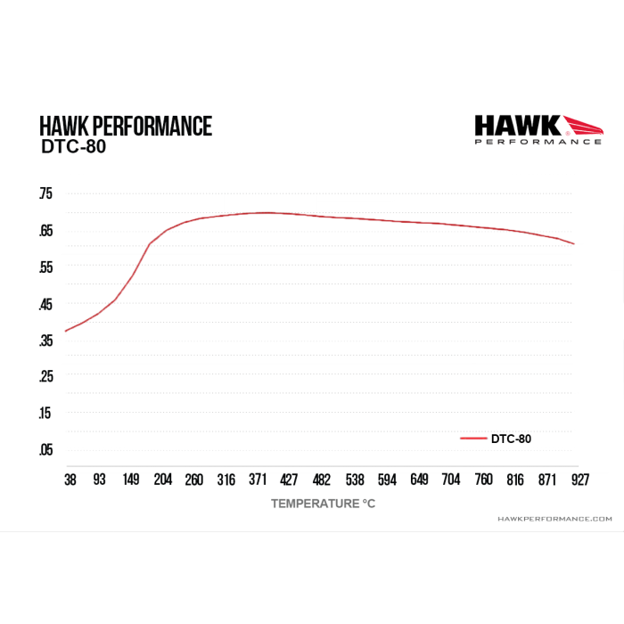 Hawk Performance HB581Q.660 DTC-80 Brake Pads Front