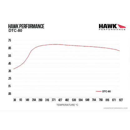 Hawk Performance HB581Q.660 DTC-80 Brake Pads Front