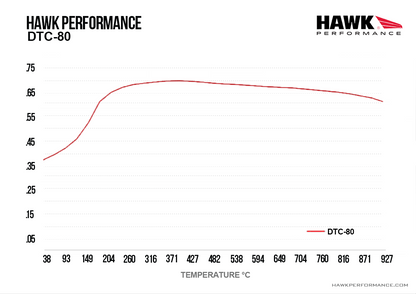 Hawk Performance HB331Q1.17 DTC-80 Brake Pads