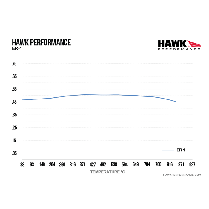 Hawk Performance HB130D1.097 ER-1 Brake Pads