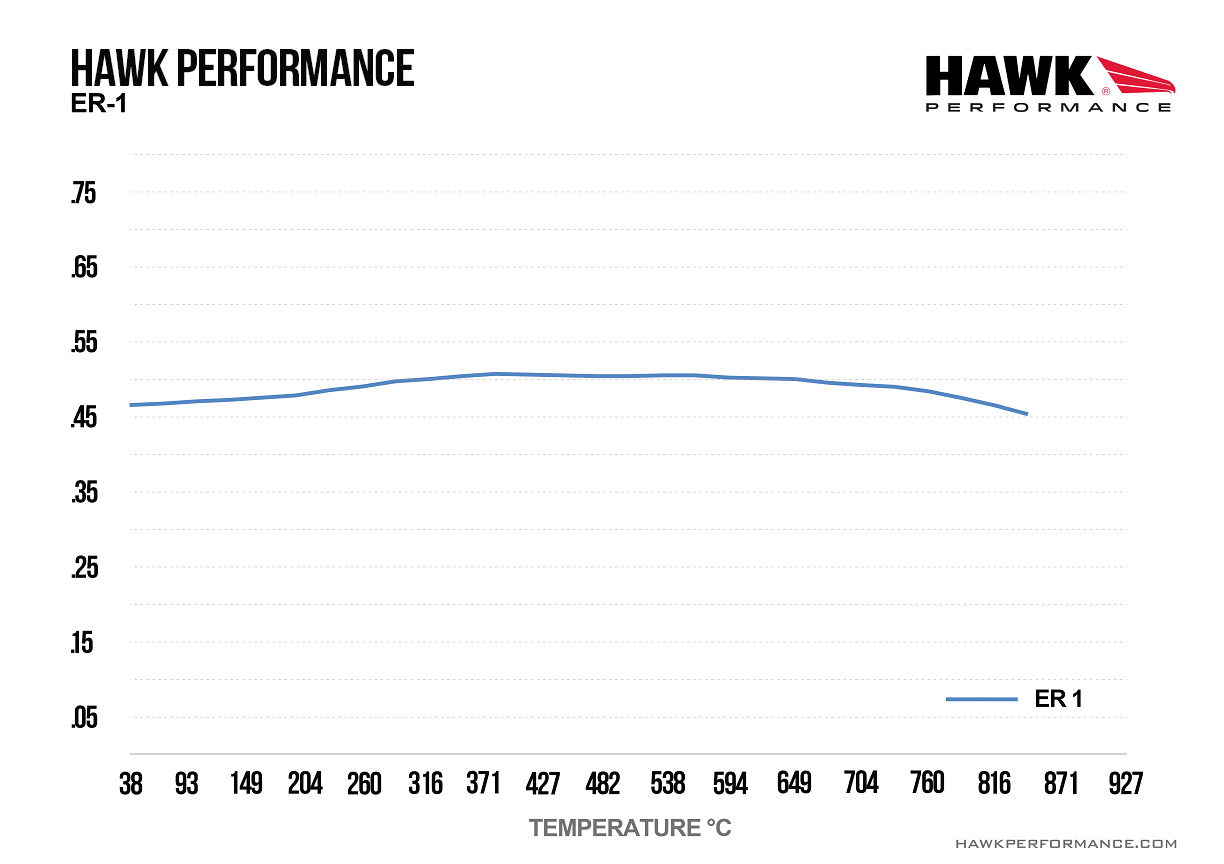 Hawk Performance HB645D.490 ER-1 Brake Pads