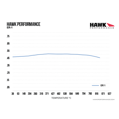 Hawk Performance HB903D.604 ER-1 Brake Pads Front