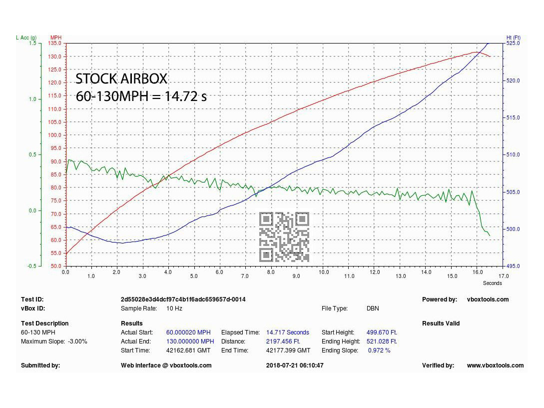 Eventuri Audi B9 Carbon Performance Intake (S4 & S5)