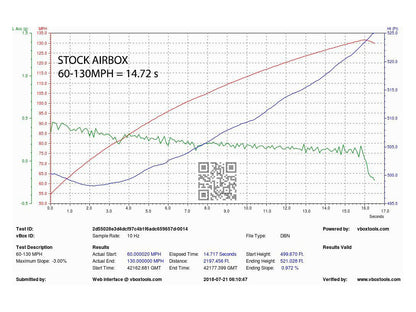 Eventuri Audi B9 Carbon Performance Intake (S4 & S5)
