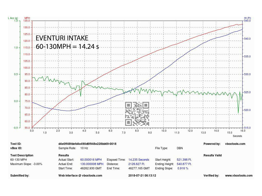 Eventuri Audi B9 Carbon Performance Intake (S4 & S5)