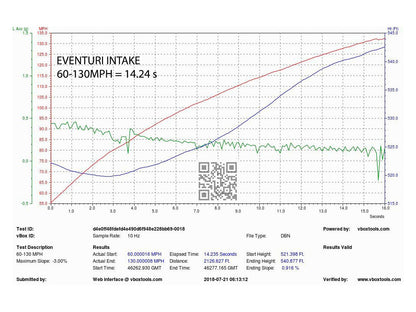 Eventuri Audi B9 Carbon Performance Intake (S4 & S5)