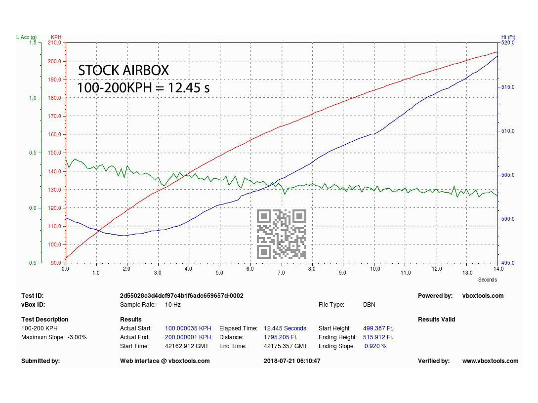 Eventuri Audi B9 Carbon Performance Intake (S4 & S5)