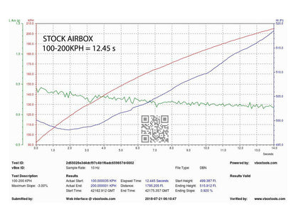 Eventuri Audi B9 Carbon Performance Intake (S4 & S5)