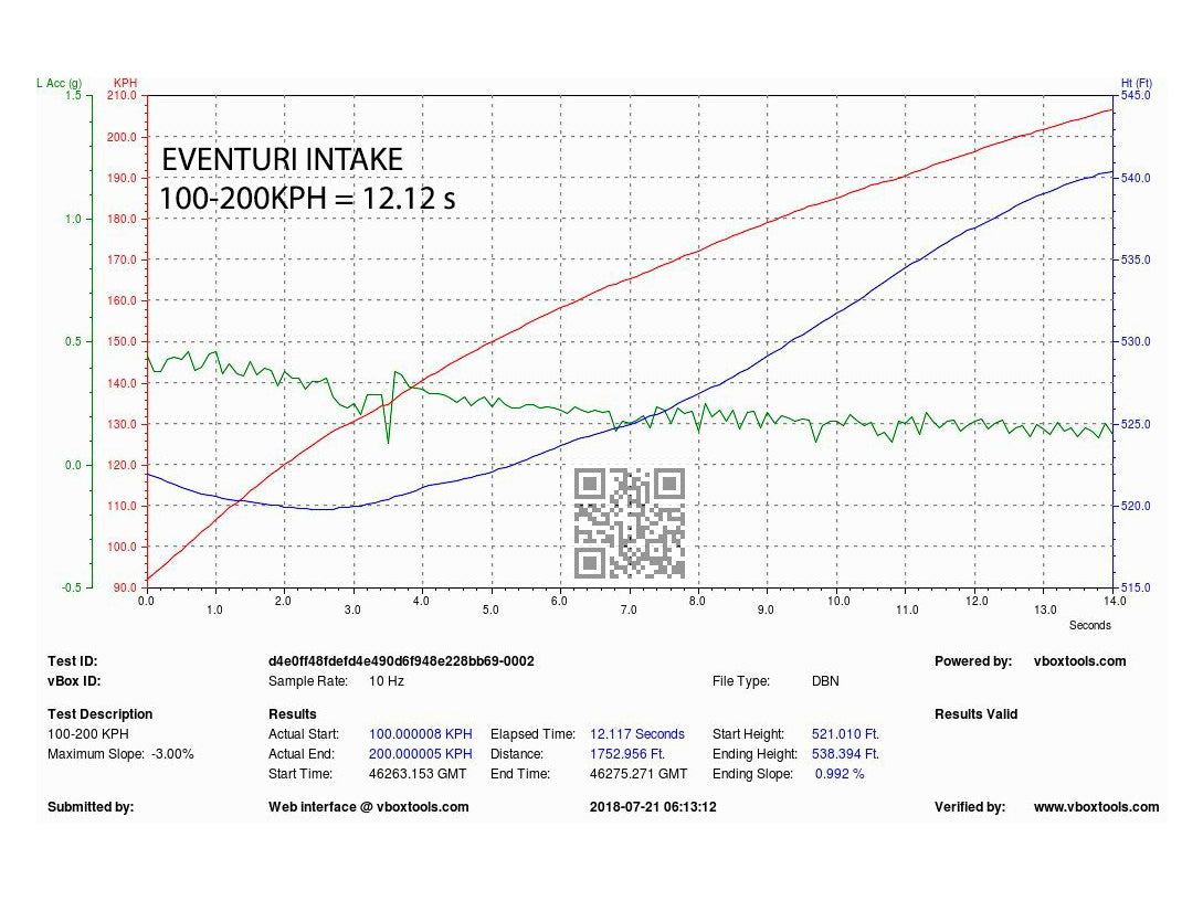 Eventuri Audi B9 Carbon Performance Intake (S4 & S5)