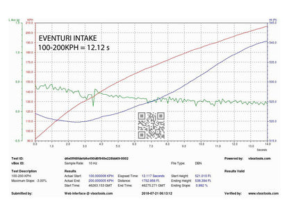 Eventuri Audi B9 Carbon Performance Intake (S4 & S5)