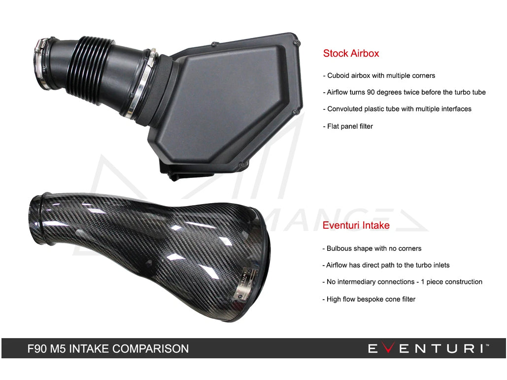 EVENTURI BMW F90 F92 V2 CARBON INTAKE SYSTEM (M5 & M8)