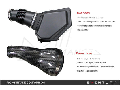 EVENTURI BMW F90 F92 V2 CARBON INTAKE SYSTEM (M5 & M8)