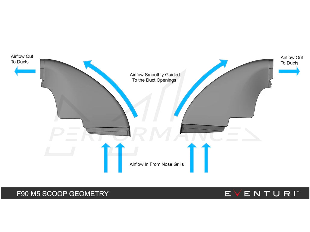 EVENTURI BMW F90 F92 V2 CARBON INTAKE SYSTEM (M5 & M8)