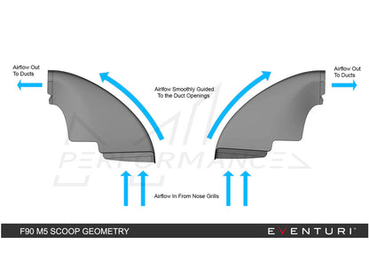 EVENTURI BMW F90 F92 V2 CARBON INTAKE SYSTEM (M5 & M8)