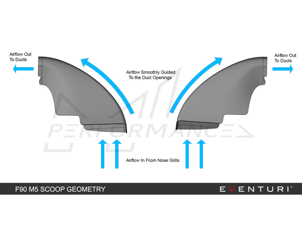 EVENTURI BMW F90 M5 V1 CARBON INTAKE SYSTEM