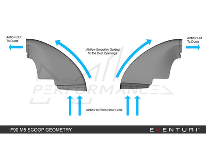 EVENTURI BMW F90 M5 V1 CARBON INTAKE SYSTEM