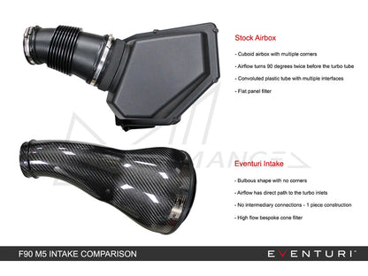 EVENTURI BMW F90 M5 V1 CARBON INTAKE SYSTEM
