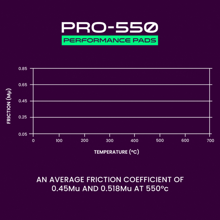 Probite PRPP0098 PRO-550 Performance Pads | Rears | W72mm H88mm D17mm