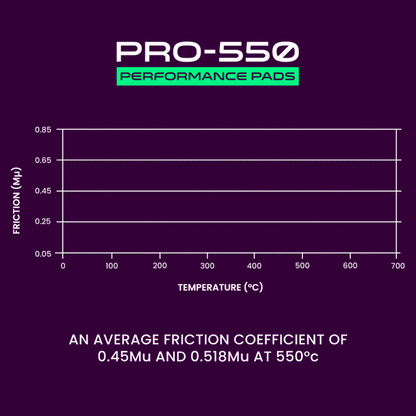 Probite PFPP0608 PRO-550 Performance Pads | Fronts | W131mm H71mm D17mm