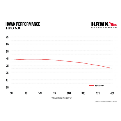 Hawk Performance HB873B.590 HPS 5.0 Brake Pads Rear
