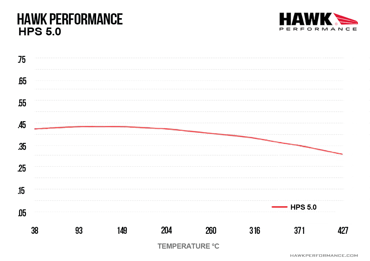 Hawk Performance HB126B.505 HPS 5.0 Brake Pads Front
