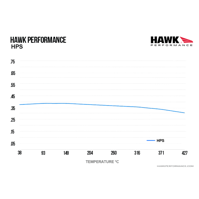 Hawk Performance HB366F.681 HPS Brake Pads Front