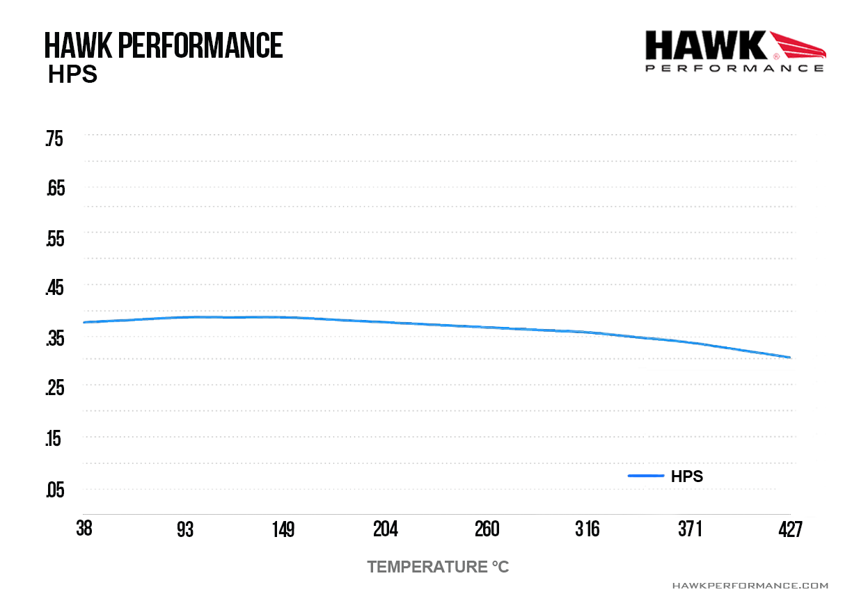 Hawk Performance HB864F.661 HPS Brake Pads Front