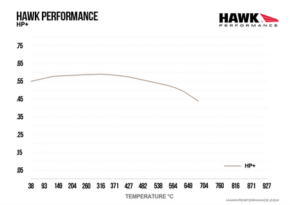 Hawk Performance HB123N.535 HP Plus Brake Pads Front