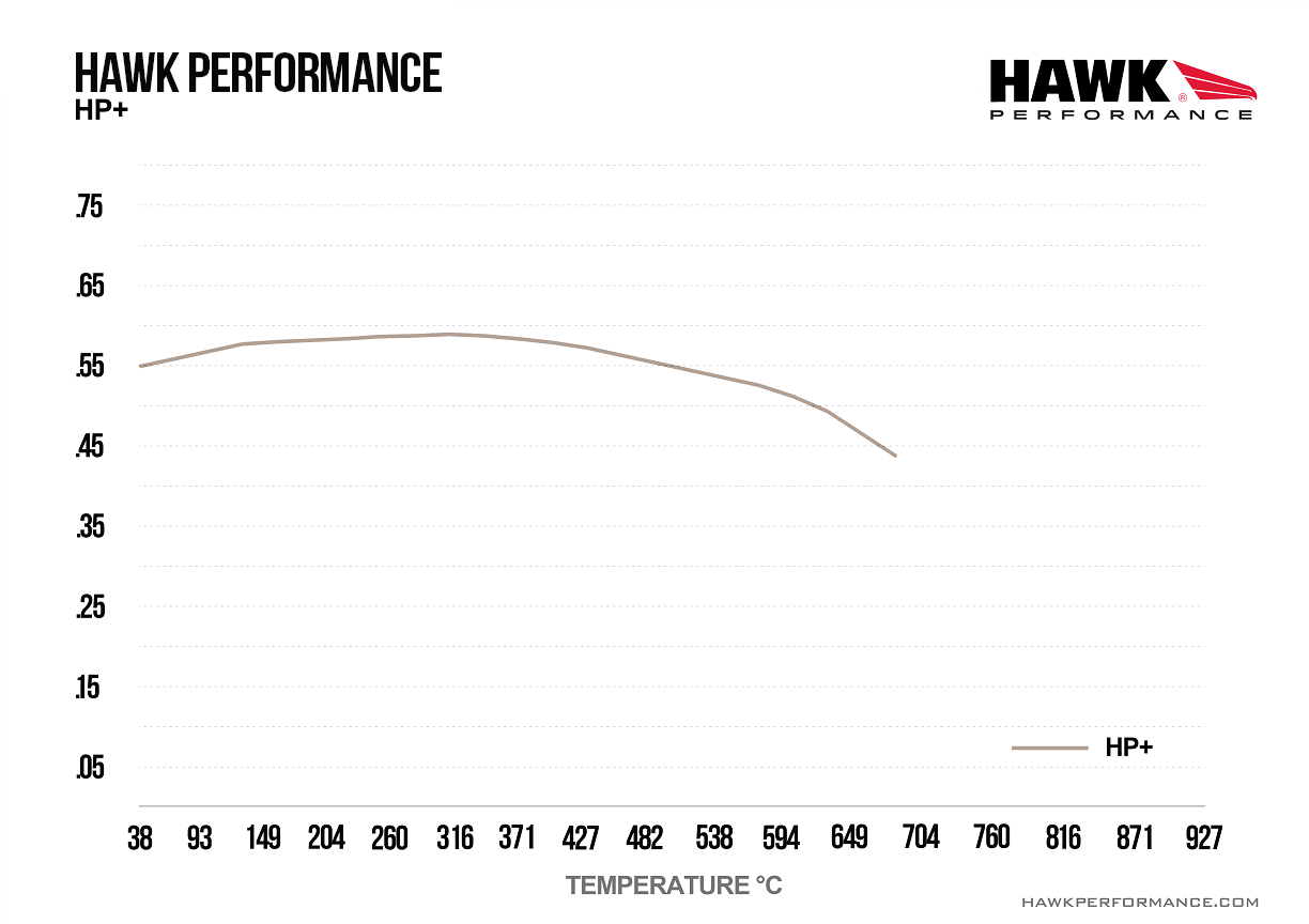 Hawk Performance HB501N.625 HP Plus Brake Pads Front