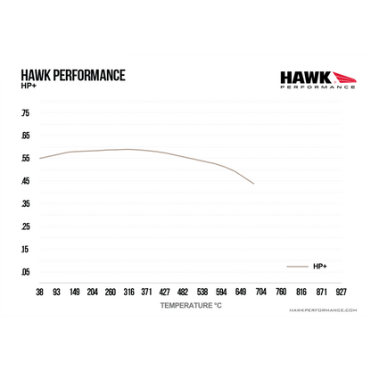 Hawk Performance HB716N.710 HP Plus Brake Pads