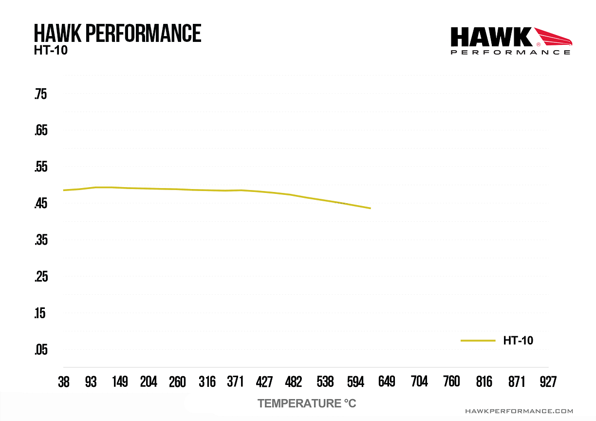 Hawk Performance HB126S.505 HT-10 Brake Pads Front