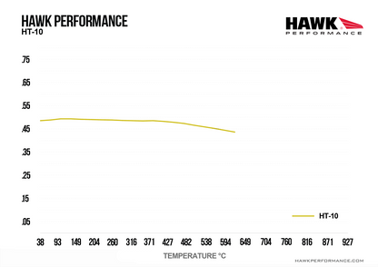 Hawk Performance HB126S.505 HT-10 Brake Pads Front