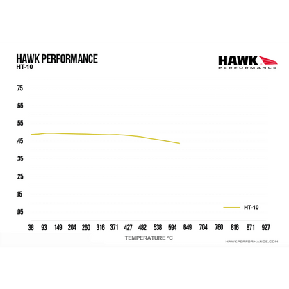 Hawk Performance HB274S.610 HT-10 Brake Pads Front