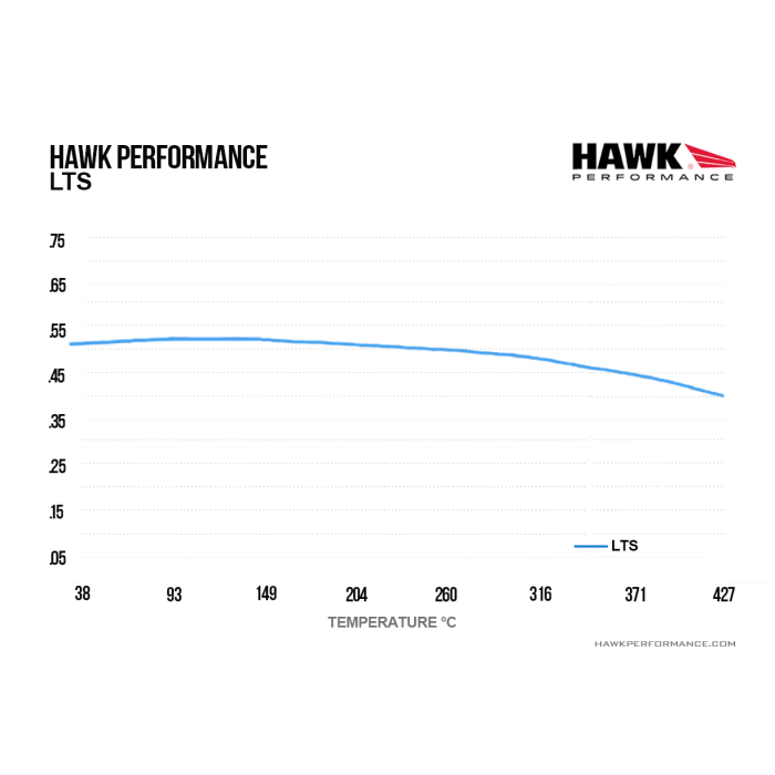 Hawk Performance HB856Y.667 LTS Brake Pads Front